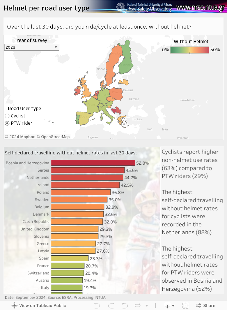 Road Fatalities 