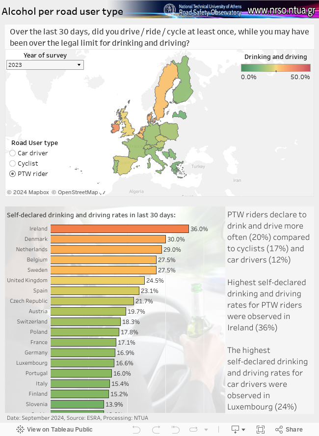 Road Fatalities 