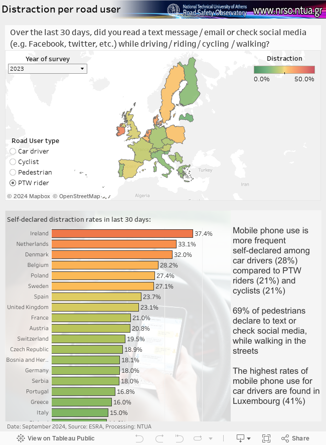 Road Fatalities 