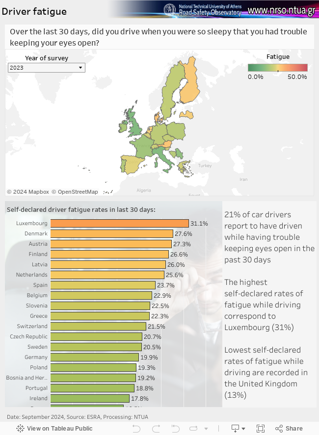 Road Fatalities 