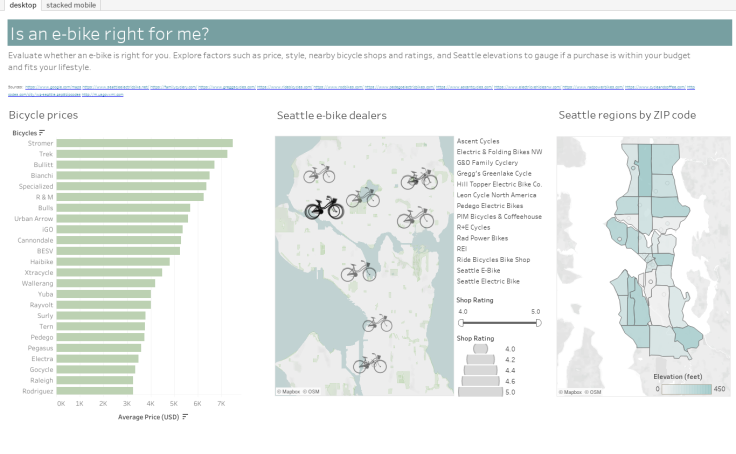 average bike prices