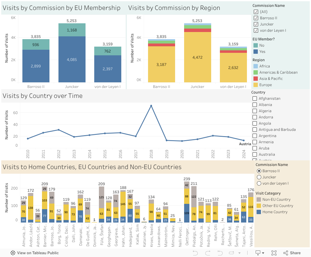 Visits Summary 