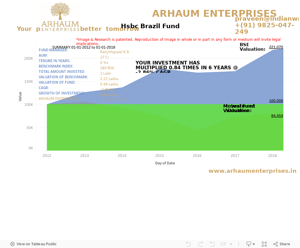 Hsbc Brazil Fund 