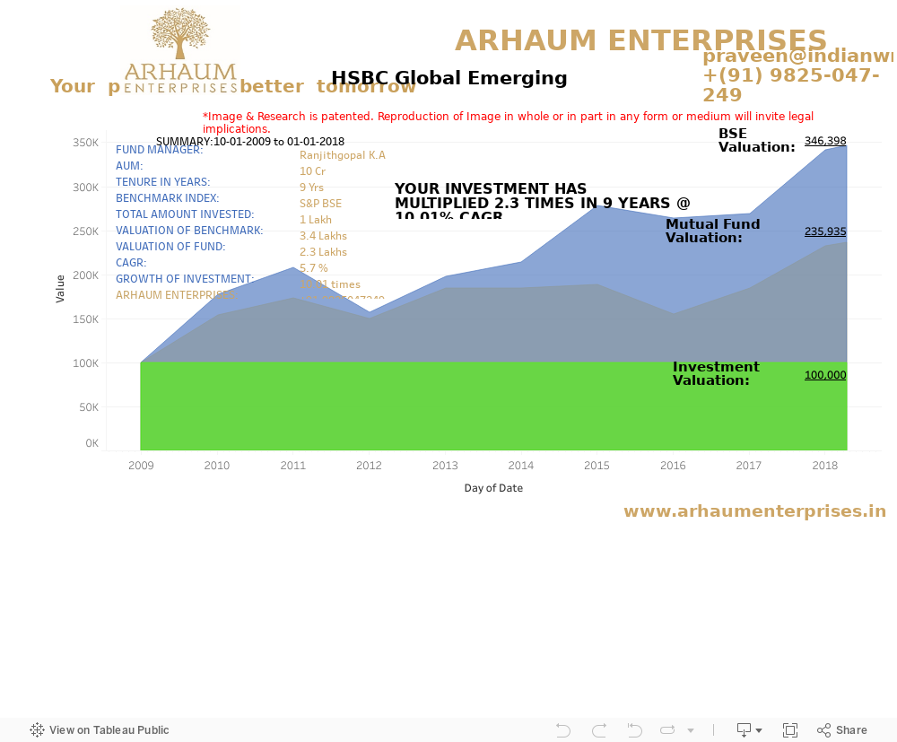 Hsbc Global Emerging 