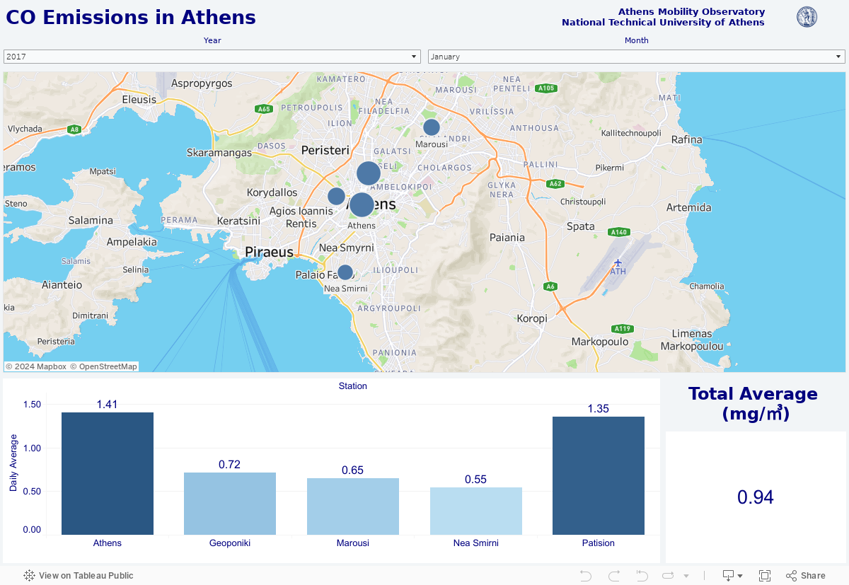 Dashboard 1 