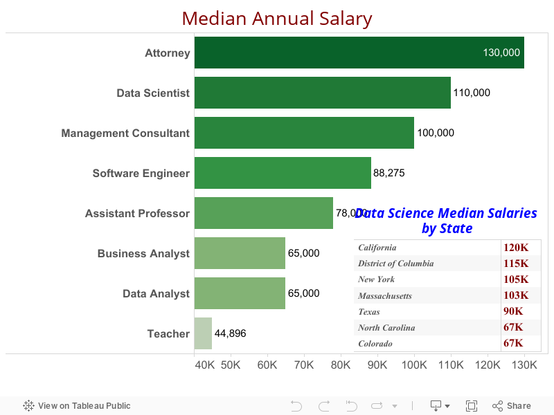 median salary 