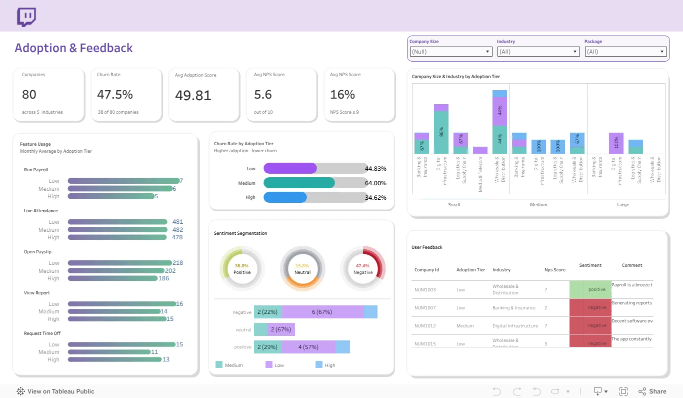 Preview of Feature Adoption & Feedback Dashboard