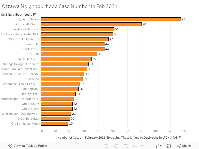 Ottawa Neighbourhood Case Number in Feb 2021 