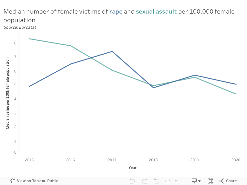 rape_sex_assault 