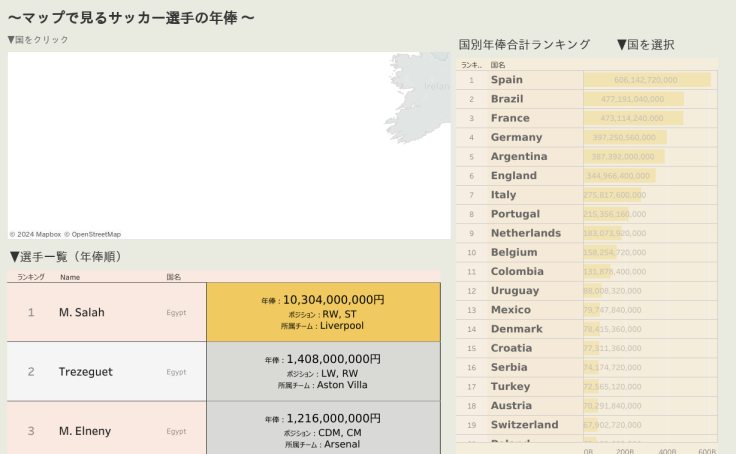 Tableau Public