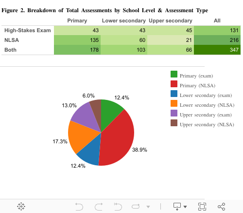 dashboard nlamp2 breakdown 