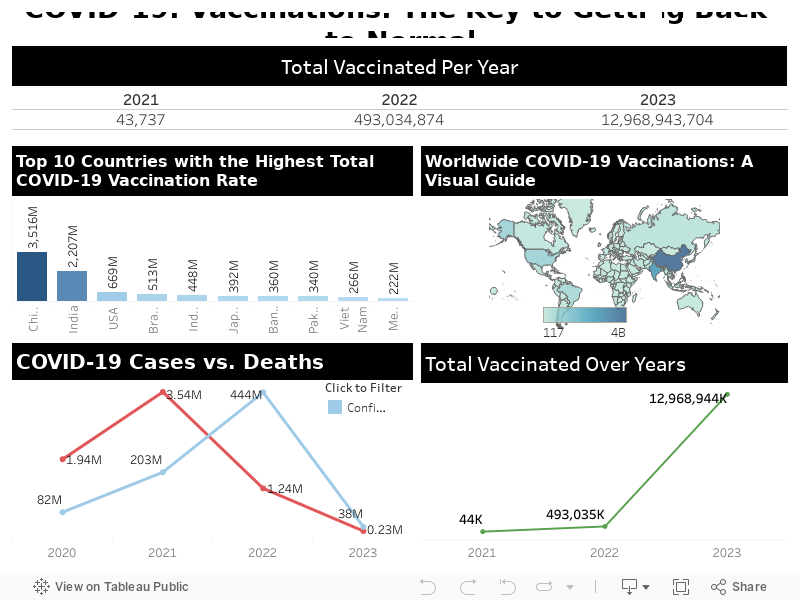 Vaccine 