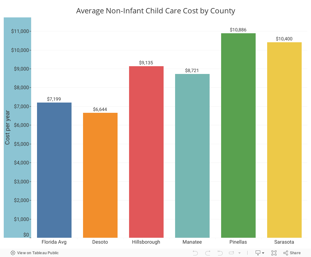 embed child care cost 