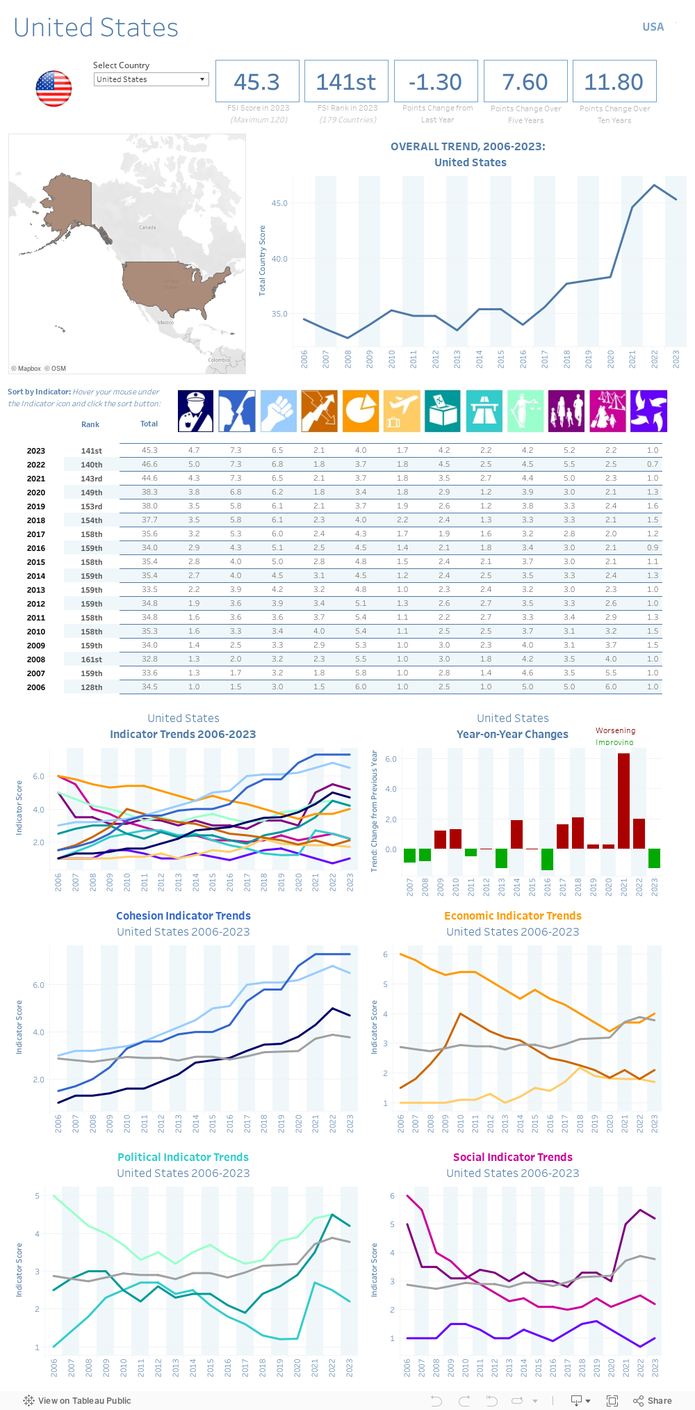 Dashboard: Country Stats 