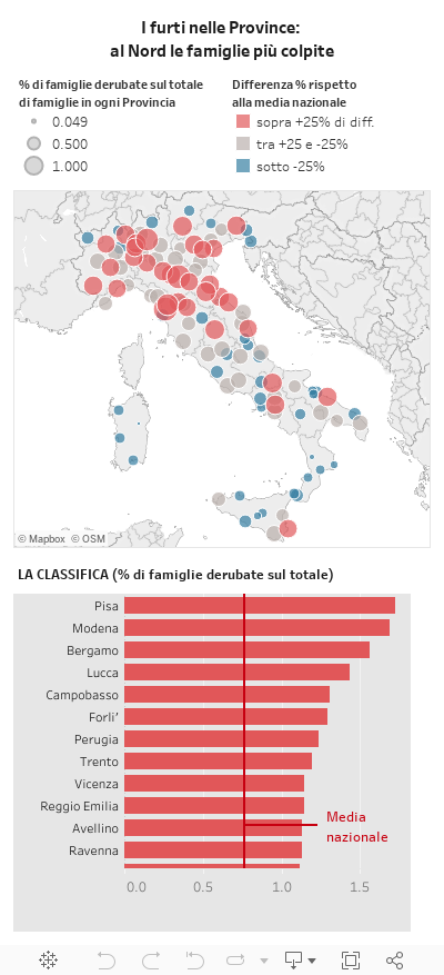 Vicenza, furti in casa, la chiave bulgara colpisce ancora