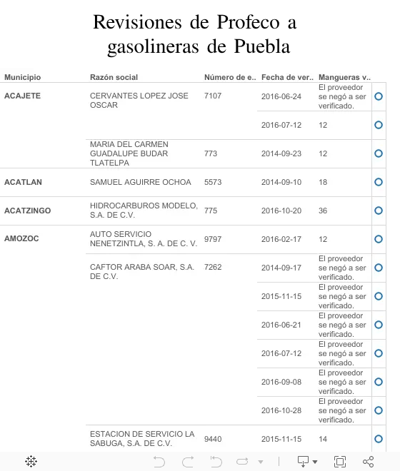 Dashboard 1 