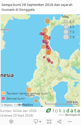 Pengungsi Yang Tiba Di Makassar Butuh Makanan