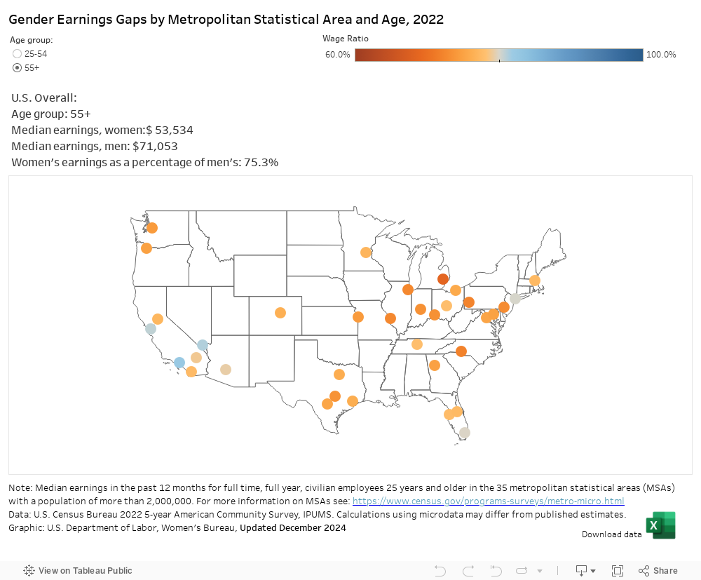 wage gap by age and msa 