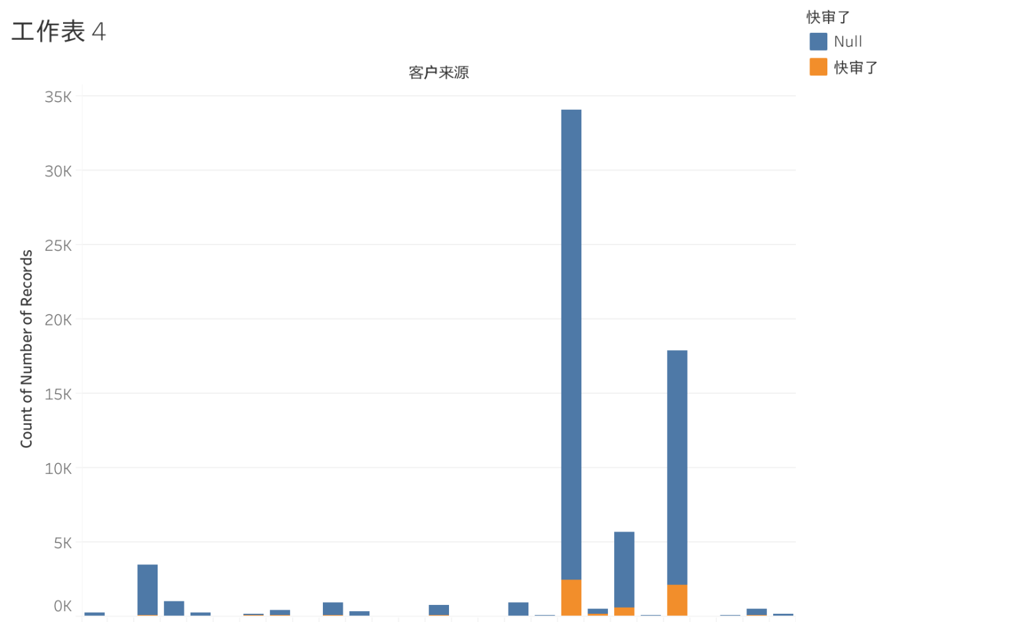 Getbi 薛大帅 Tableau Public