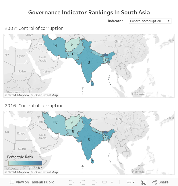 Governance Indicator Rankings In South Asia 