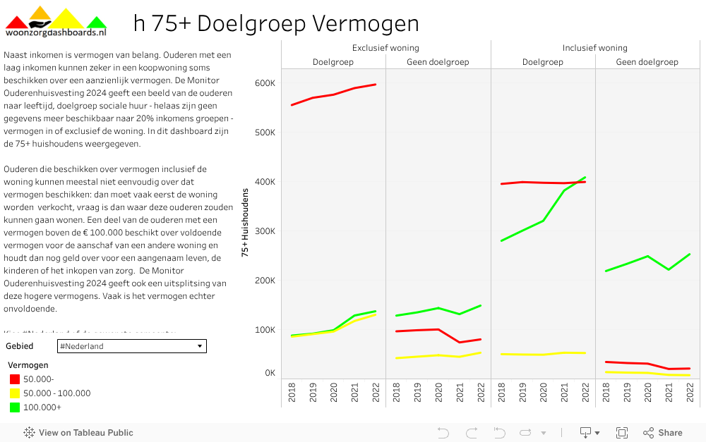 75+ Doelgroep Vermogen 