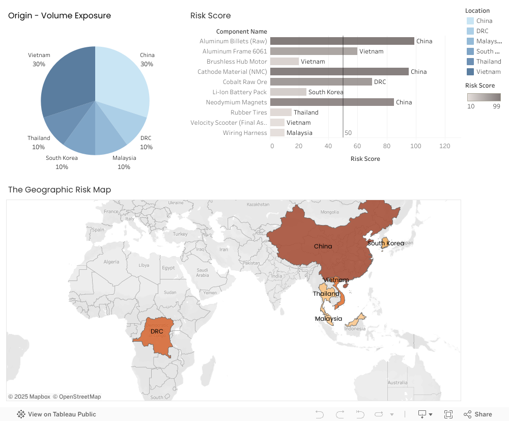 Velocity Scooters Risk Map
