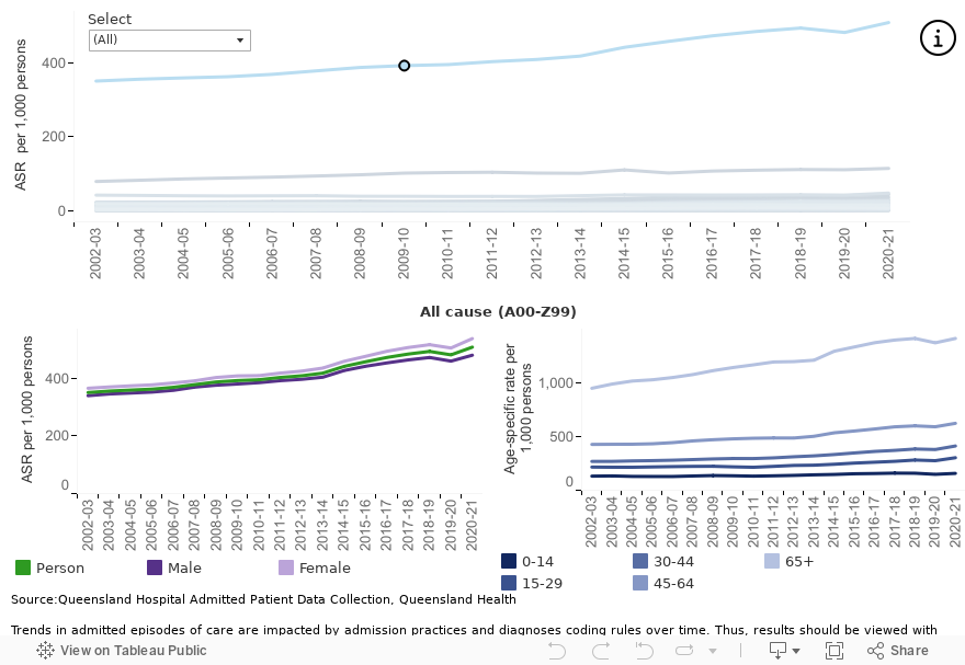 Trend_summary 