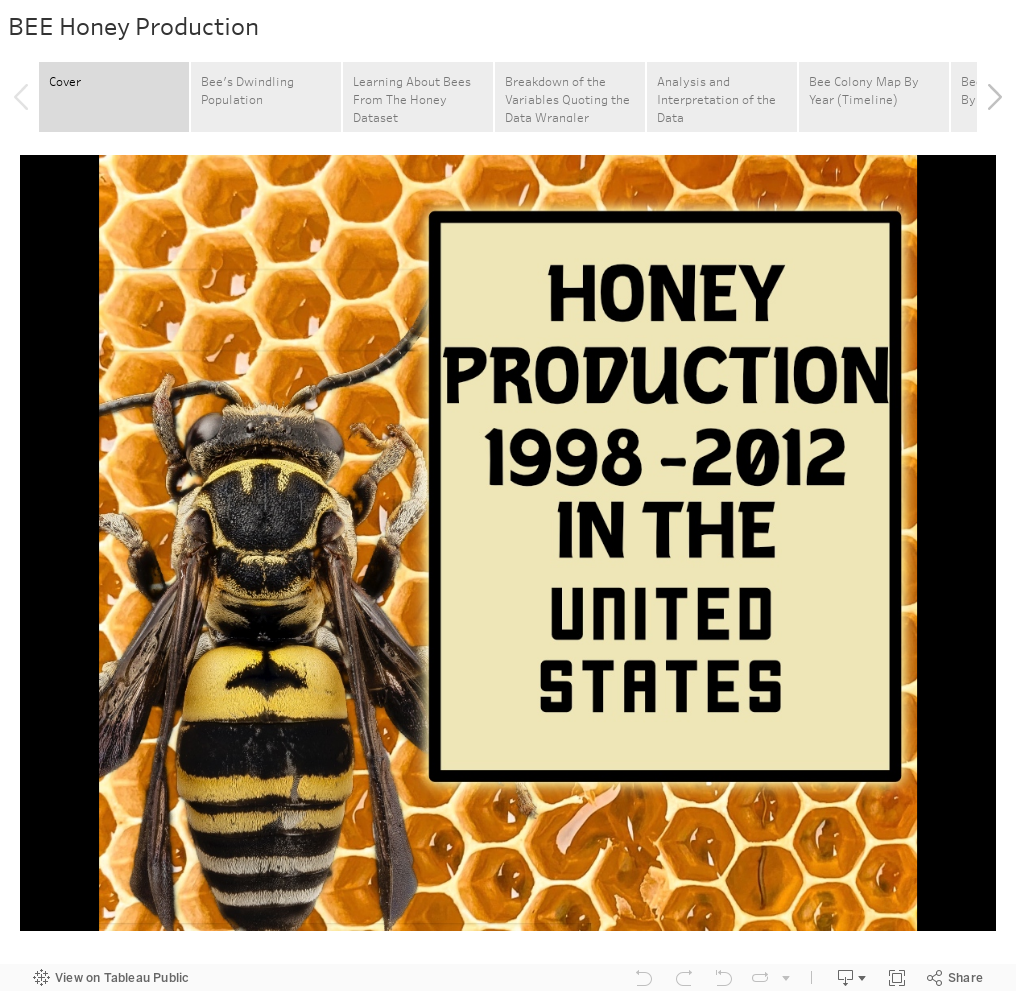 BEE Honey Production 