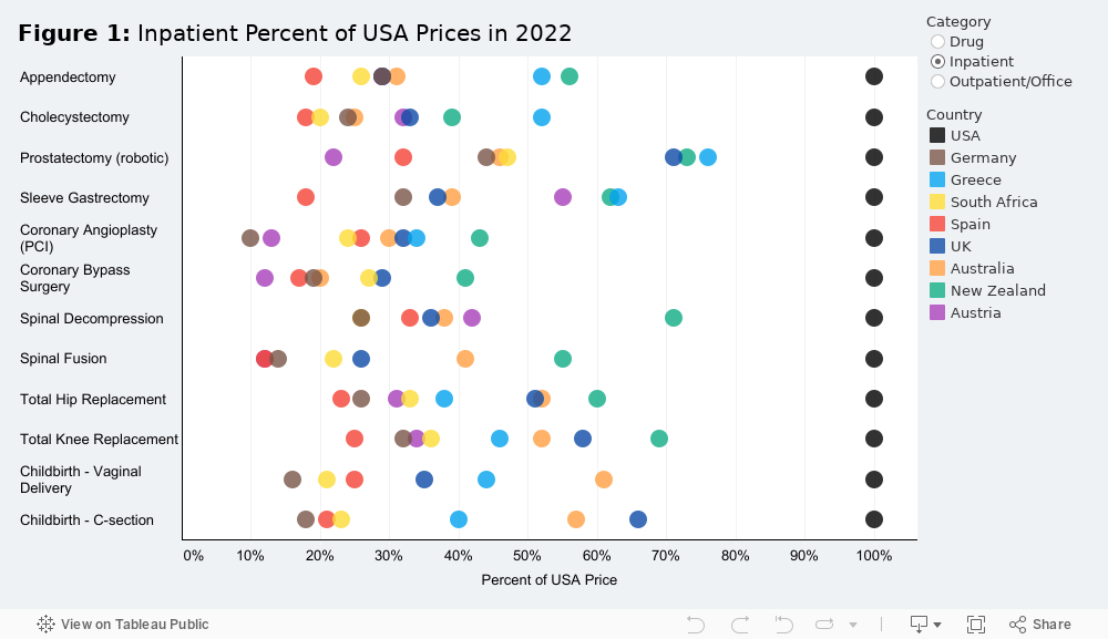 Dot Plot 