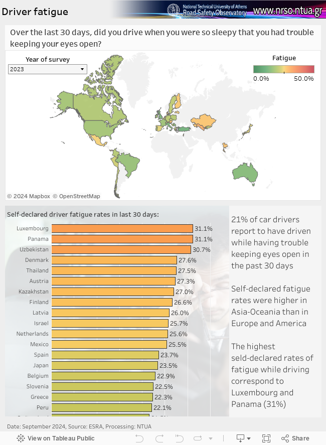 Road Fatalities 