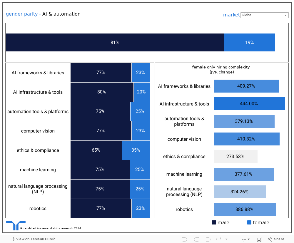 Dashboard 1 