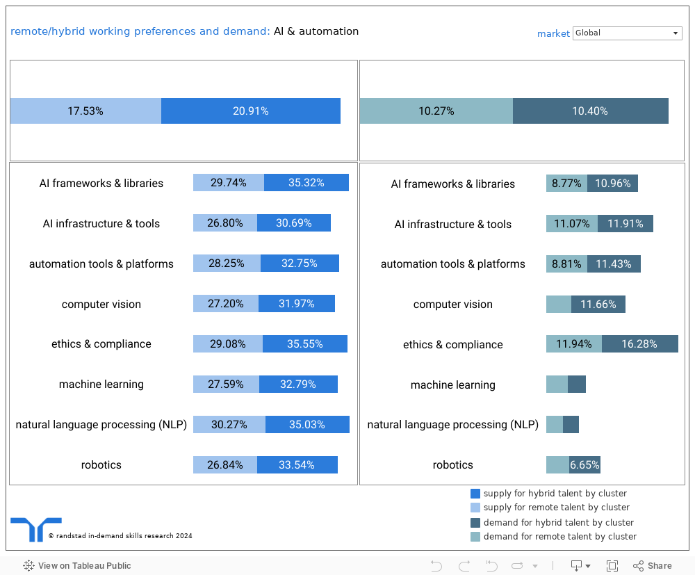 Dashboard 1 