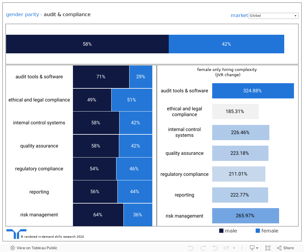 Dashboard 1 