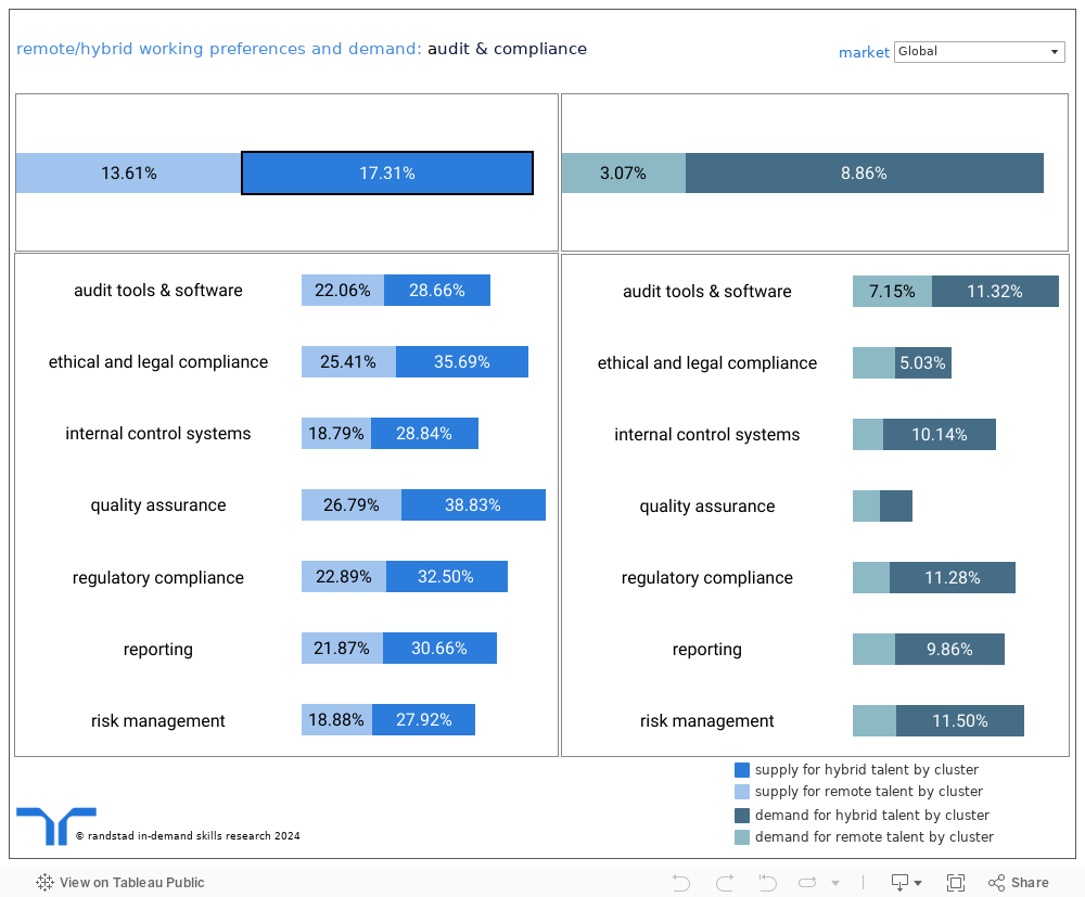 Dashboard 1 