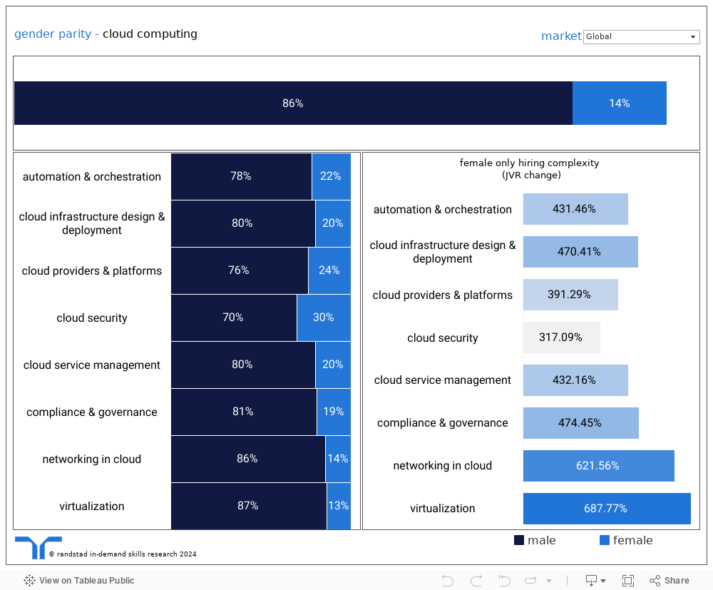 Dashboard 1 