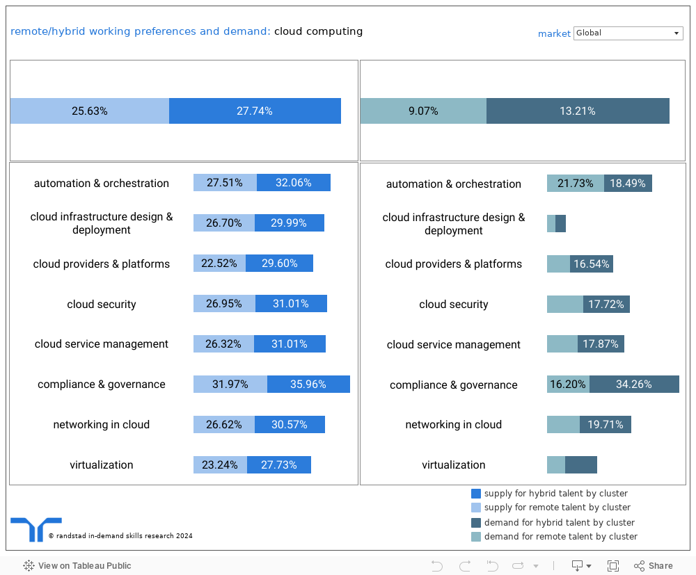 Dashboard 1 