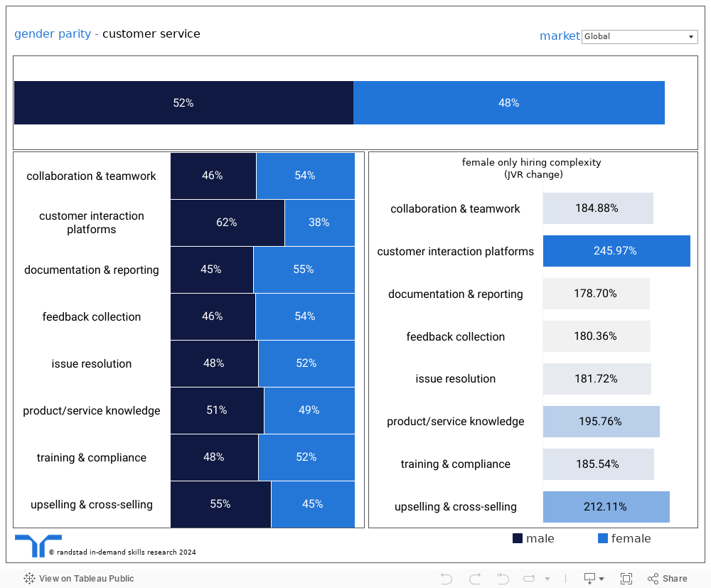 Dashboard 1 