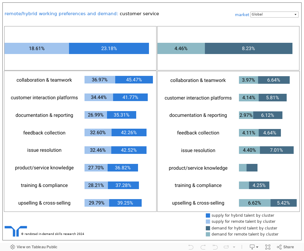 Dashboard 1 