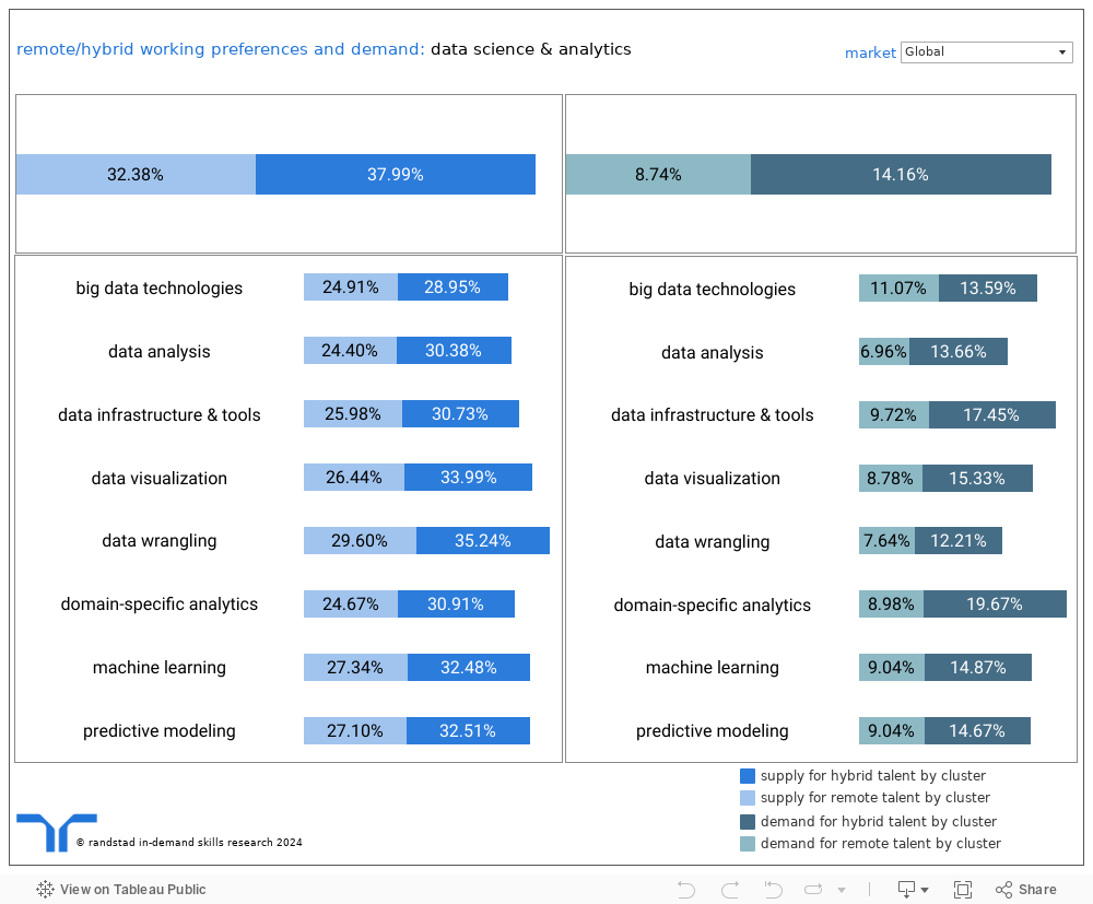 Dashboard 1 