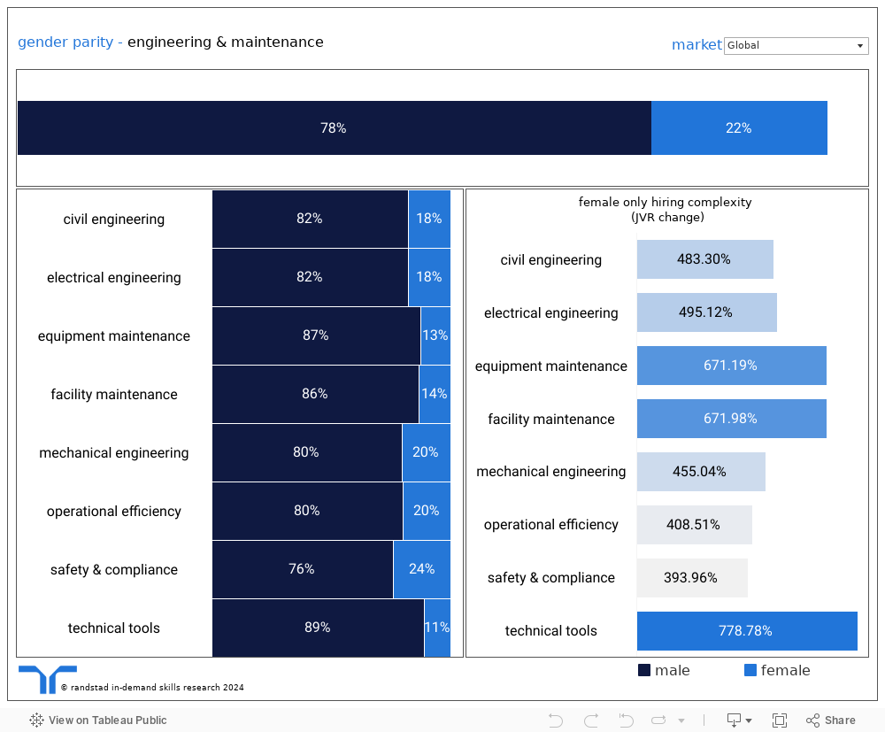 Dashboard 1 