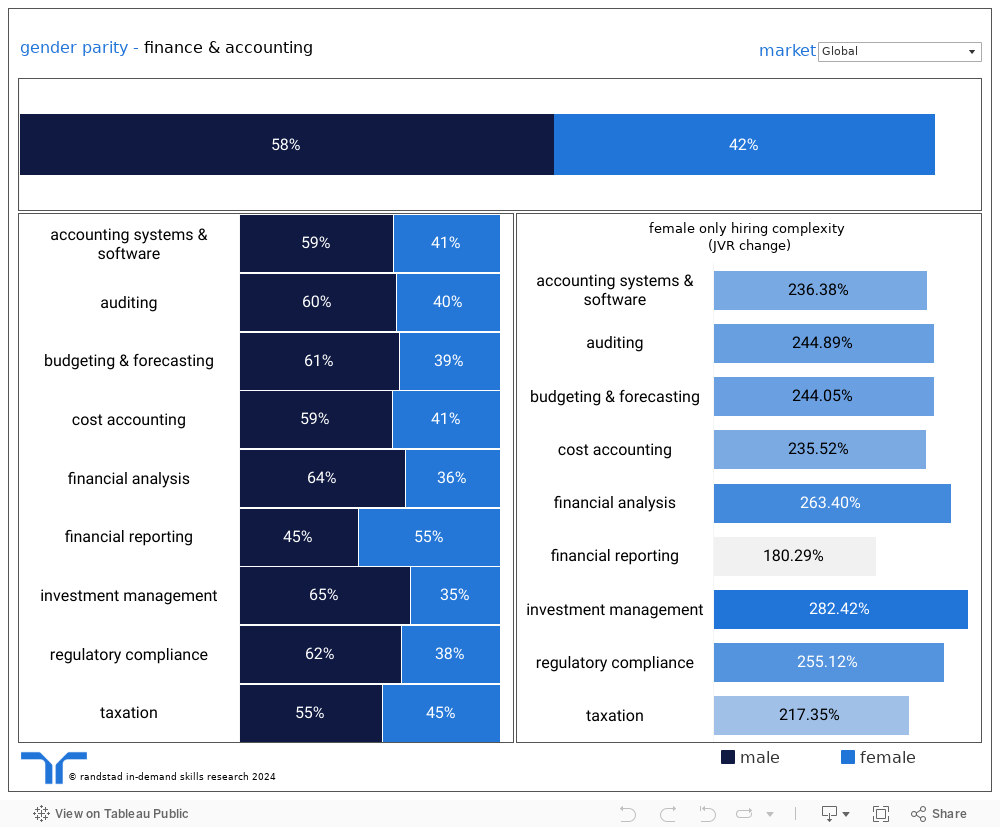 Dashboard 1 