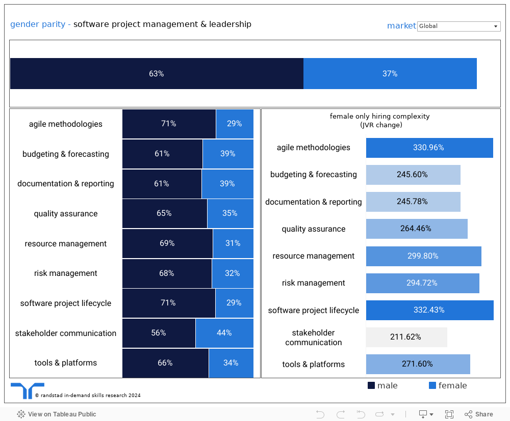 Dashboard 1 