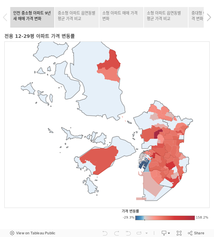 스토리 제목 