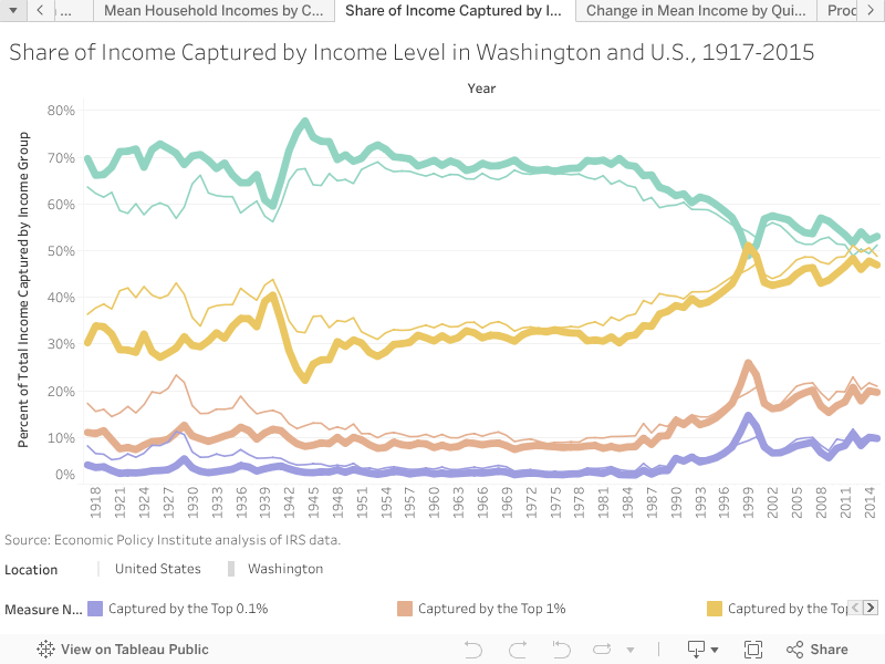 Who Really Pays Economic Opportunity Institute Economic