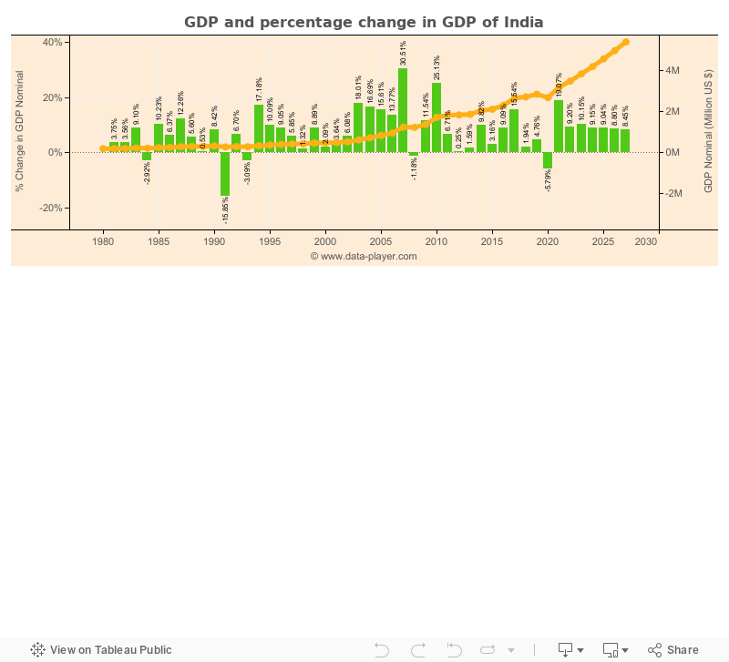 Dashboard 1 