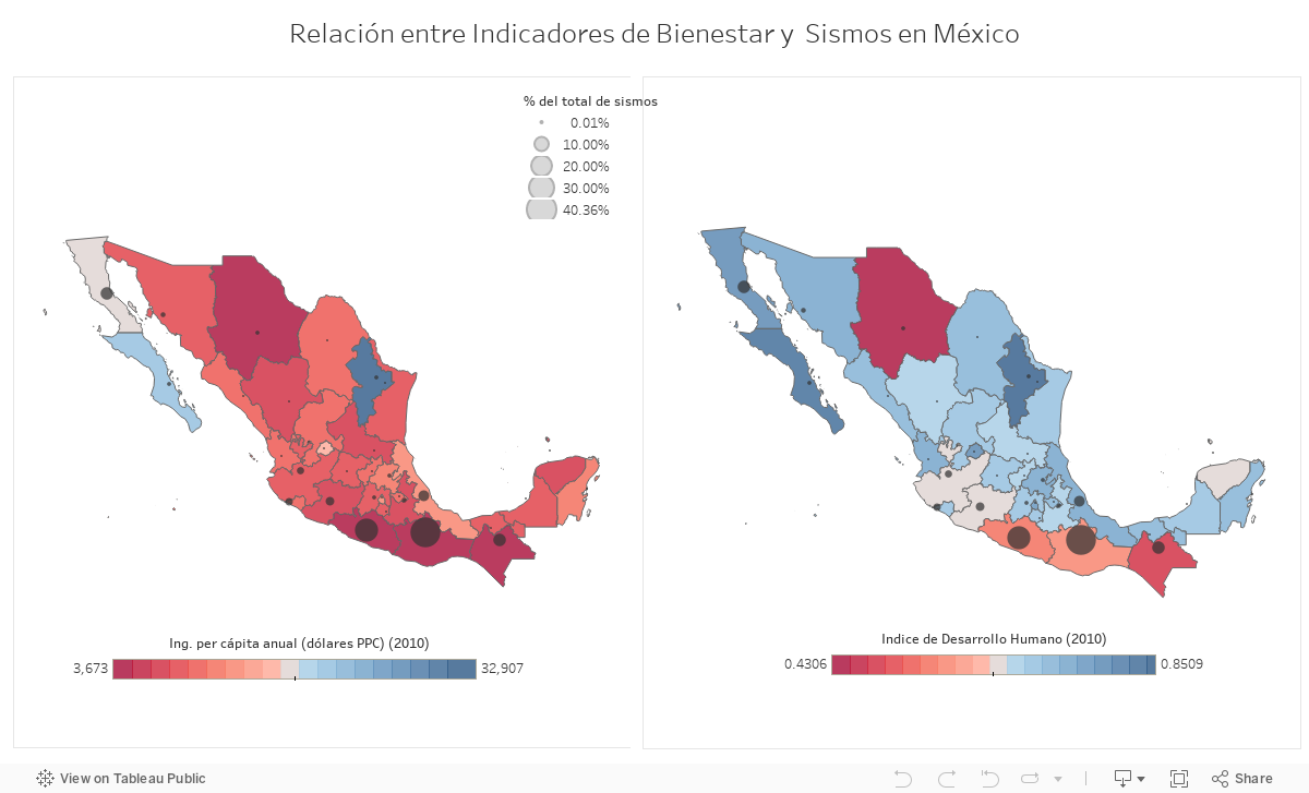 Relación entre Indicadores de Bienestar y  Sismos en México 