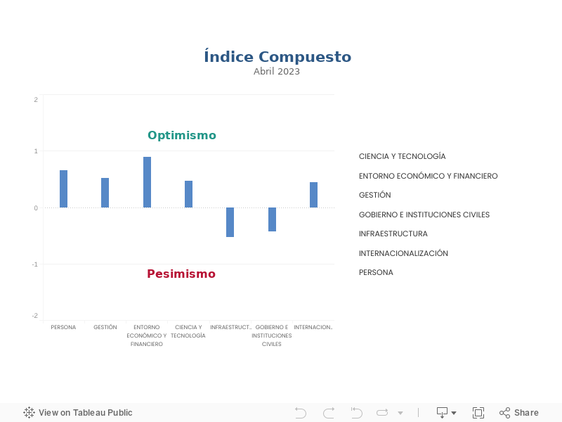 Indice Compuesto Percepción 2023 