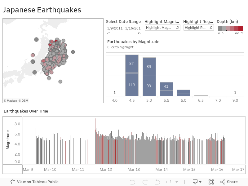 Japanese Earthquakes 