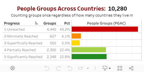 Global-PGAC 