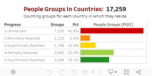 Global-PGIC 